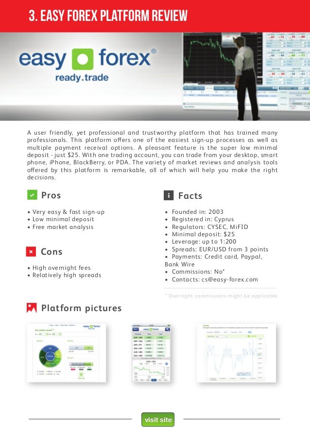 Forex leverage by country